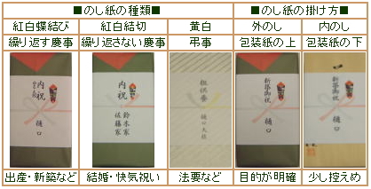 大桂庵の贈り物-のし紙の種類