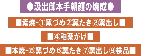 樋口大桂の作陶-汲出し湯呑4