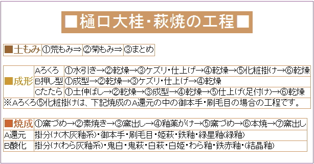 樋口大桂の作陶-工程